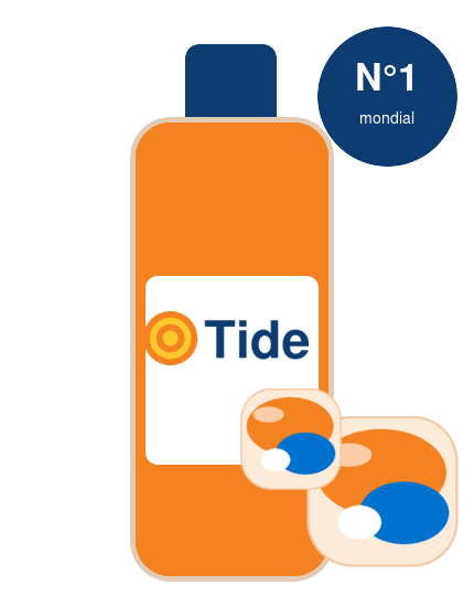 Lessive, proprete et hygiene textile