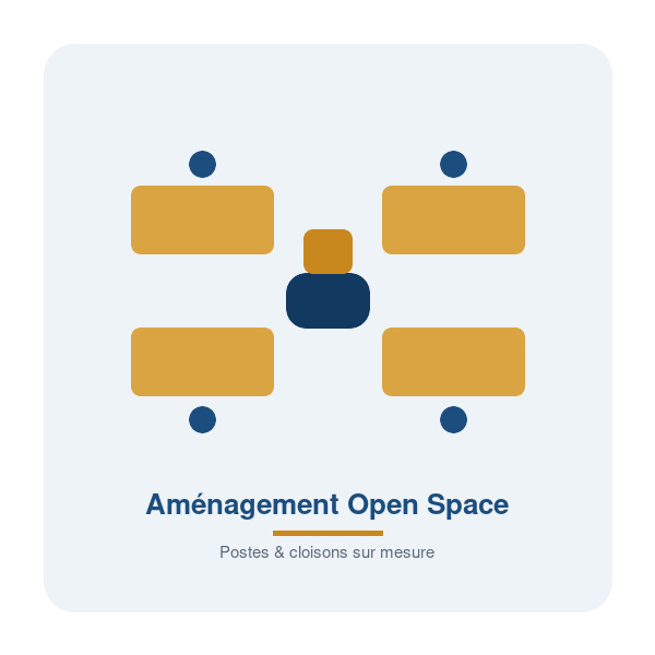 Aménagement Open Space