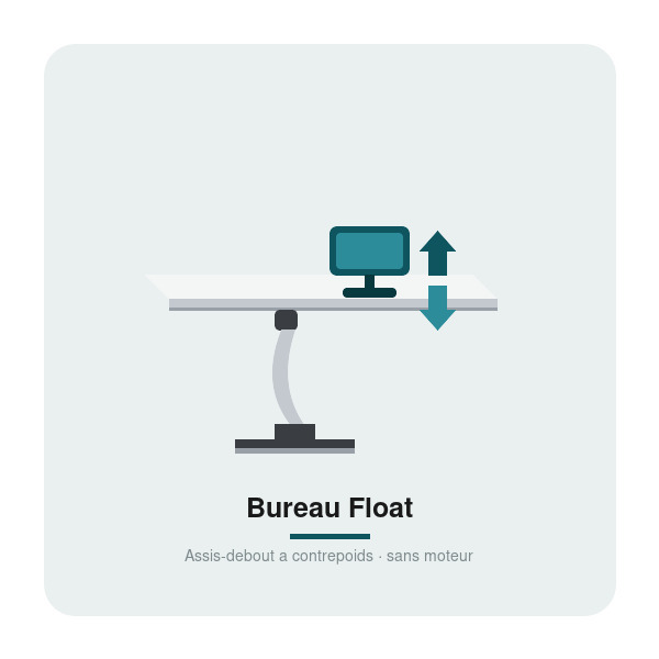 Bureau Assis-Debout Float